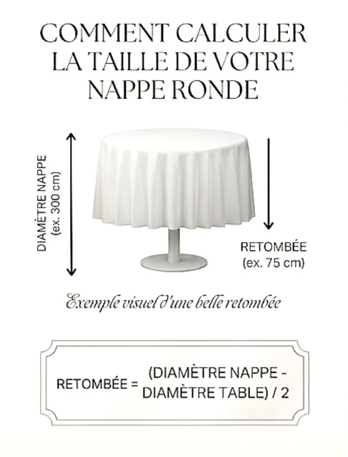 Dimensions de nappes : Le secret pour une table de réception sublimée et sans faute. calculer taille nappe
